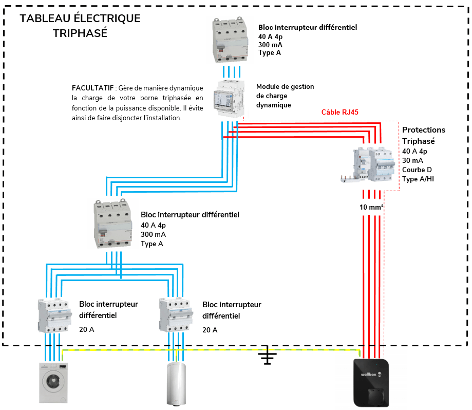 Installation borne de recharge Wallbox & prise electrique voiture Carplug